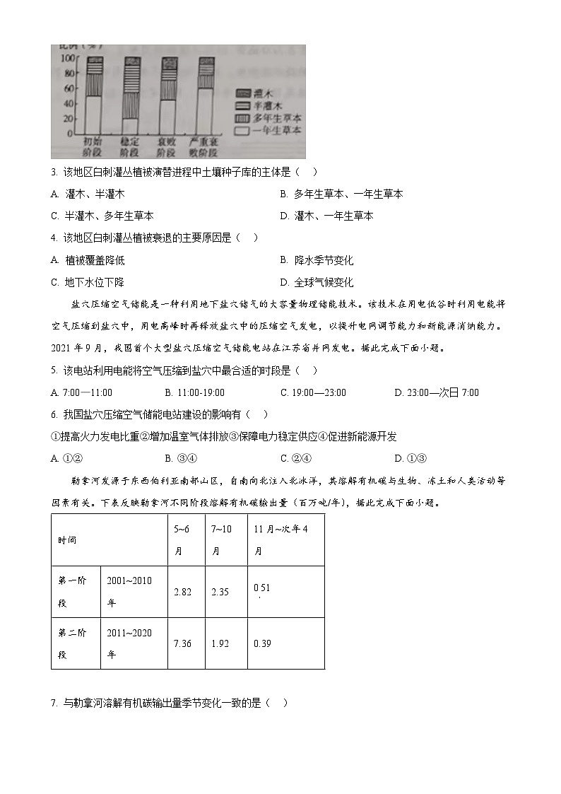 山东省临沂市沂水县2023-2024学年高二下学期期中考试地理试题（原卷版+解析版）02