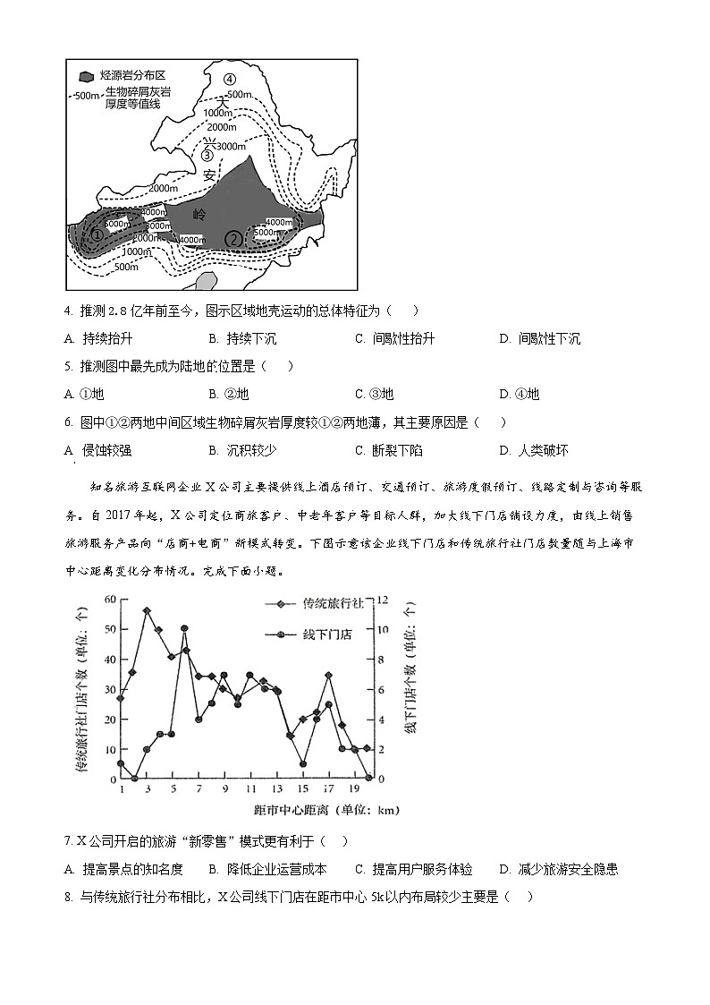 2024届山东省临清市高三三模地理试题（原卷版）第2页