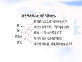 中圖版高中地理必修第一冊第2章第2節(jié)大氣的組成與垂直分層課件