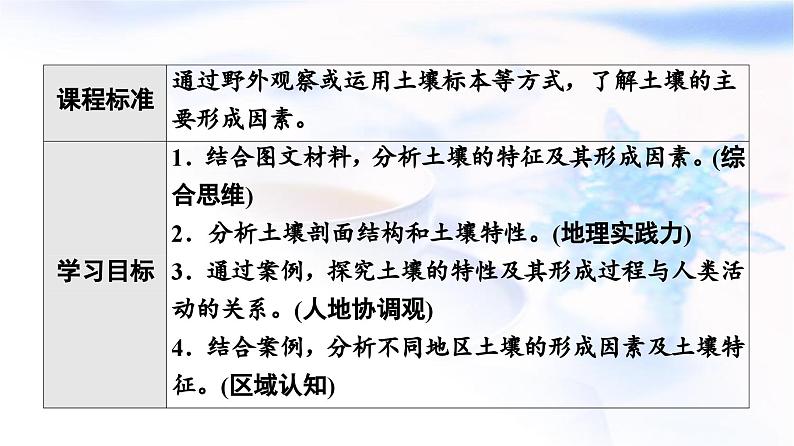 中图版高中地理必修第一册第2章第6节土壤的主要形成因素课件02