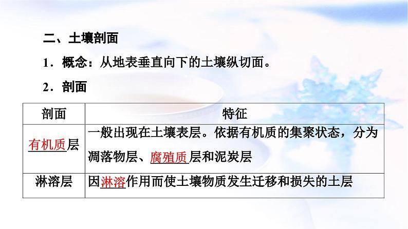 中图版高中地理必修第一册第2章第6节土壤的主要形成因素课件06