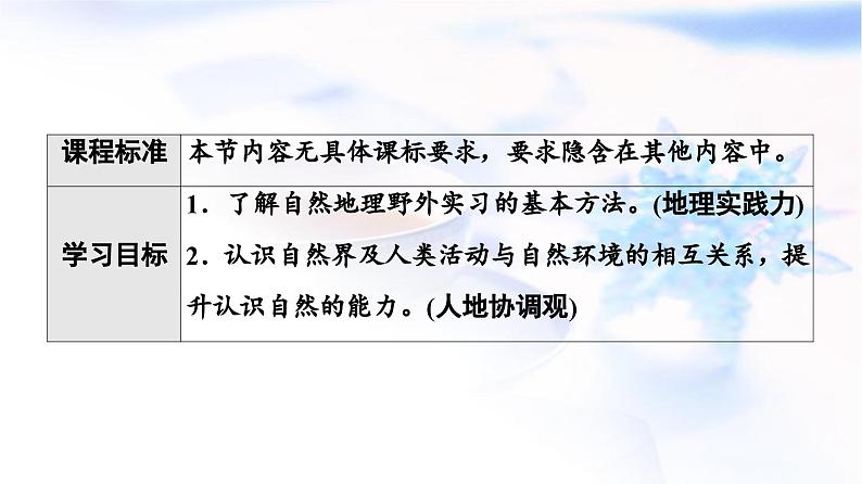 中图版高中地理必修第一册第4章第1节自然地理野外实习方法课件02