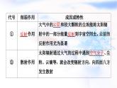 中图版高中地理必修第一册第2章第3节第1课时大气的受热过程课件