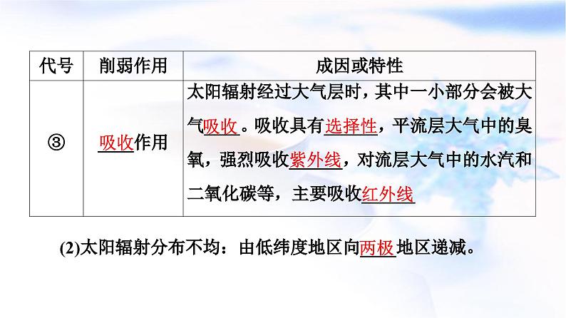 中图版高中地理必修第一册第2章第3节第1课时大气的受热过程课件06