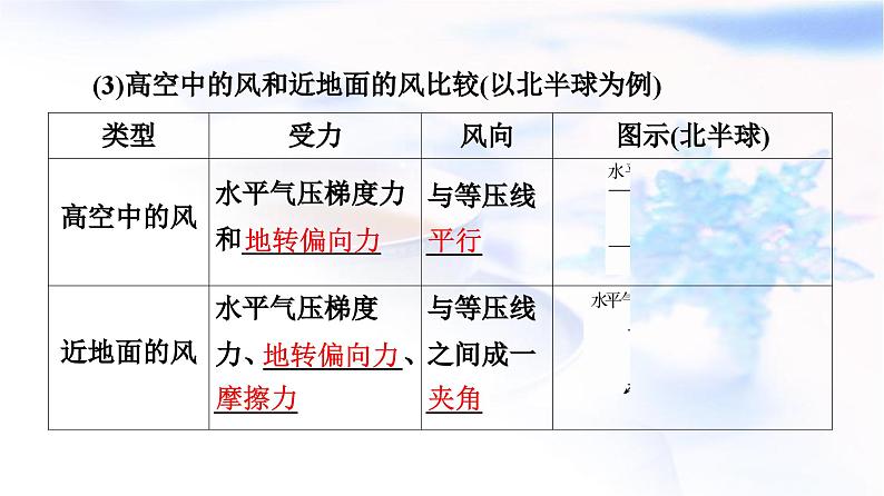 中图版高中地理必修第一册第2章第3节第2课时热力环流与大气运动课件第8页