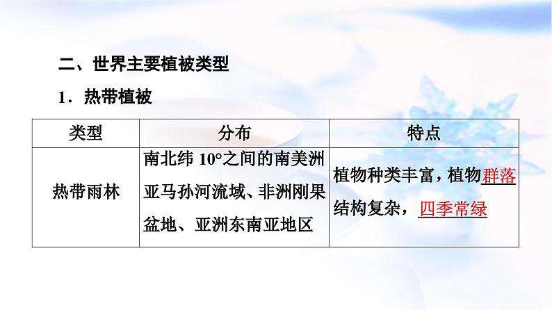 中图版高中地理必修第一册第2章第7节植被与自然环境的关系课件第5页