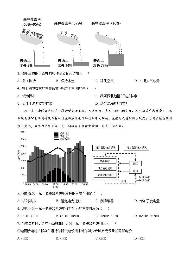 河南省商丘市部分学校2023-2024学年高二下学期5月月考地理试题（原卷版+解析版）02