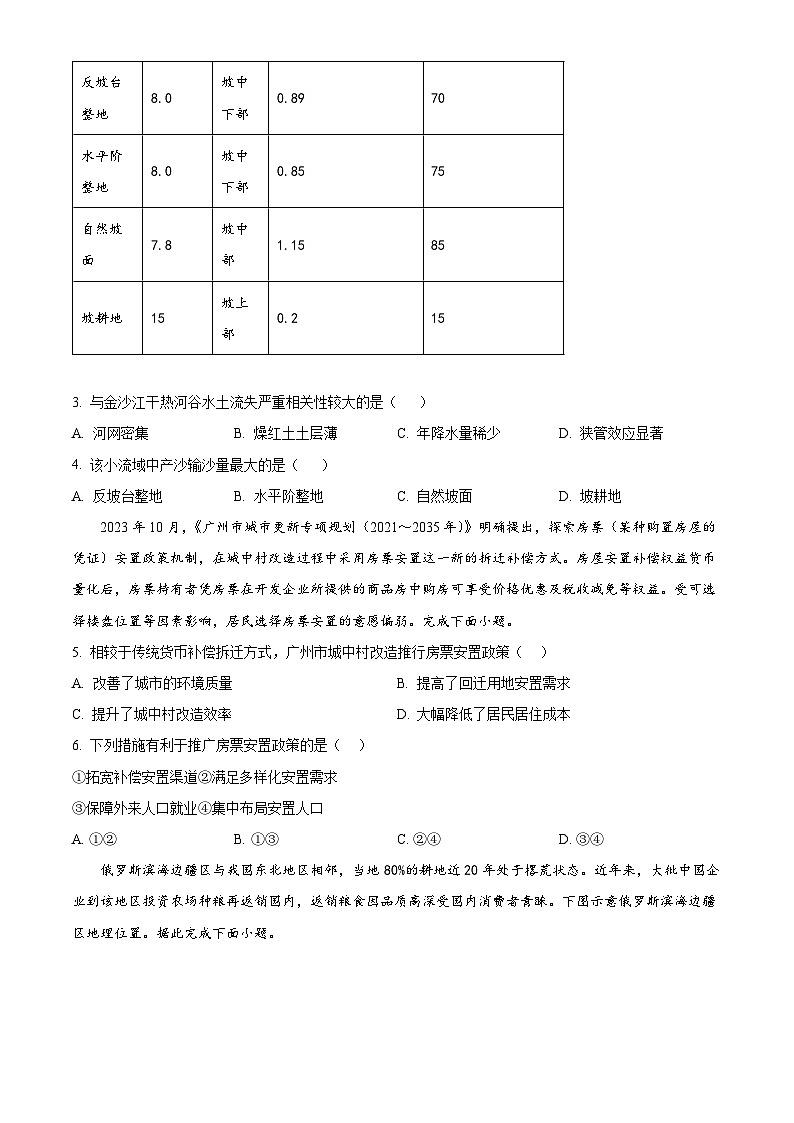 广东省深圳市光明区高级中学2023-2024学年高三下学期5月模拟考试地理试题（原卷版+解析版）02