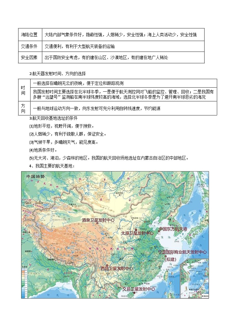 专题02航天基地-2024年高考地理三轮专题复习（全国通用）（原卷版）第2页