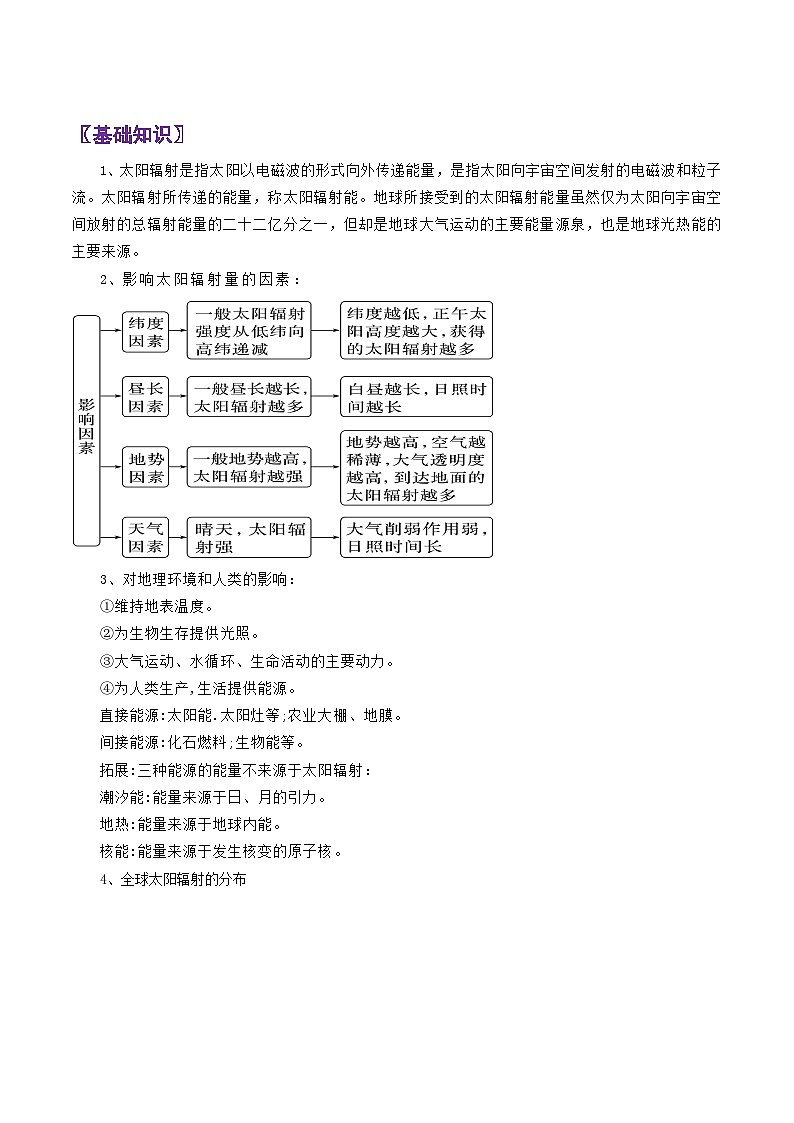 专题04太阳辐射-2024年高考地理三轮专题复习（全国通用）（原卷版）第2页