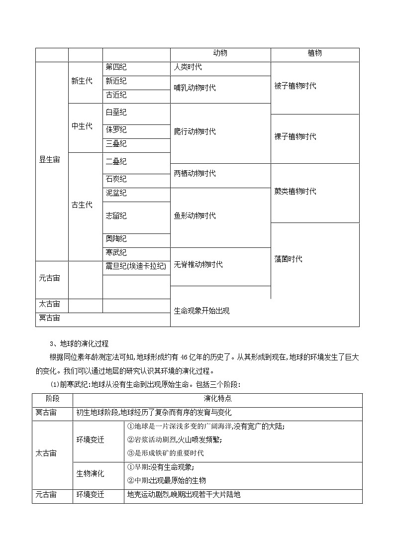 专题05地质年代-2024年高考地理三轮专题复习（全国通用）（原卷版）第2页