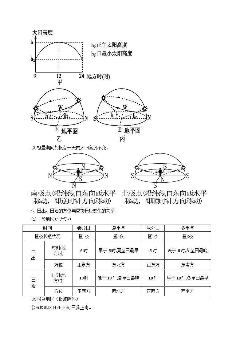专题06太阳视运动-2024年高考地理三轮专题复习（全国通用）03