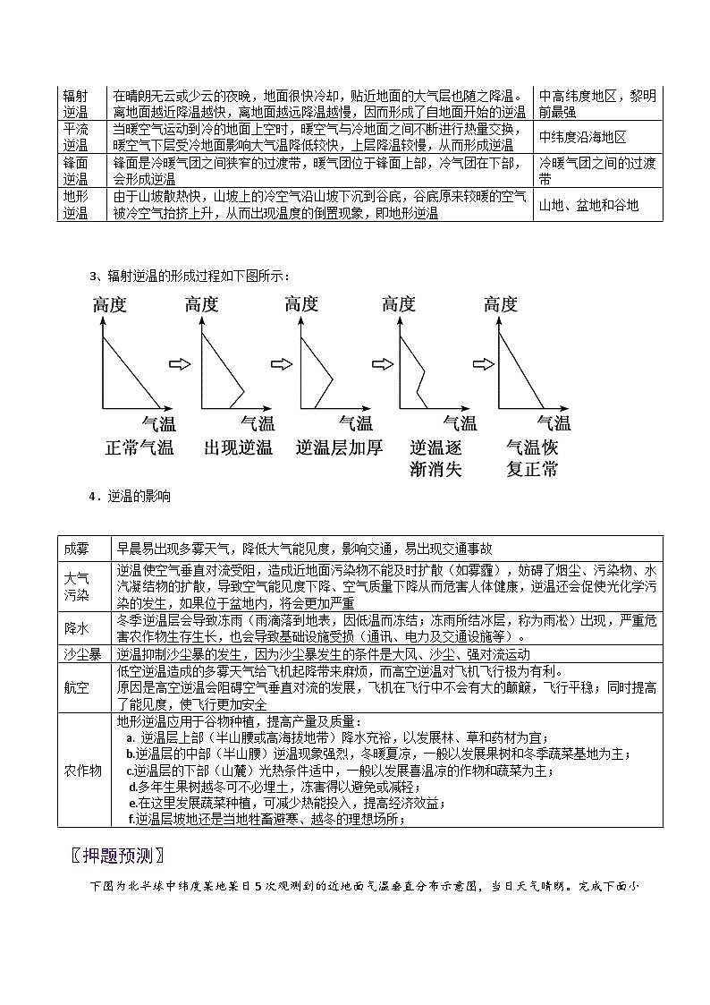 专题07逆温现象-2024年高考地理三轮专题复习（全国通用）（原卷版）第2页
