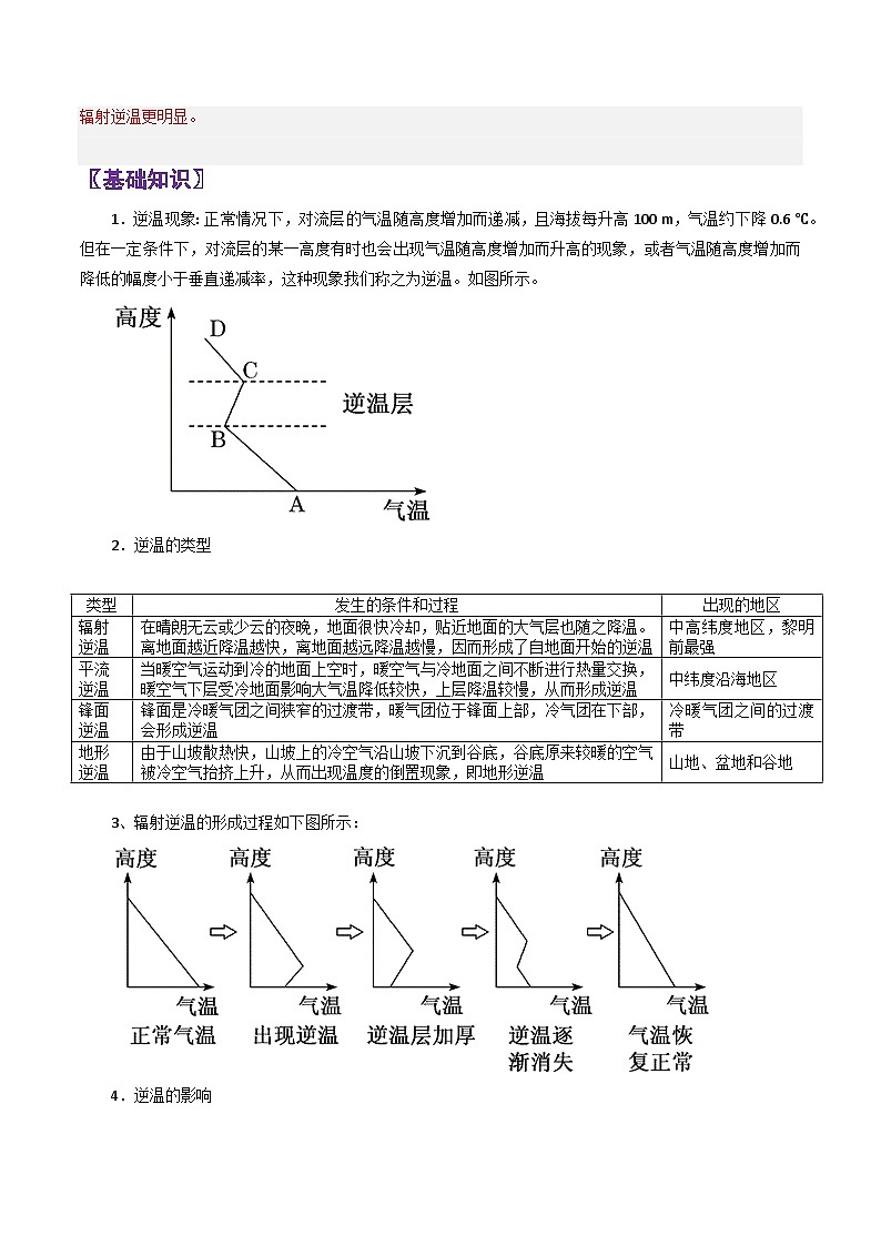 专题07逆温现象-2024年高考地理三轮专题复习（全国通用）（解析版）第2页