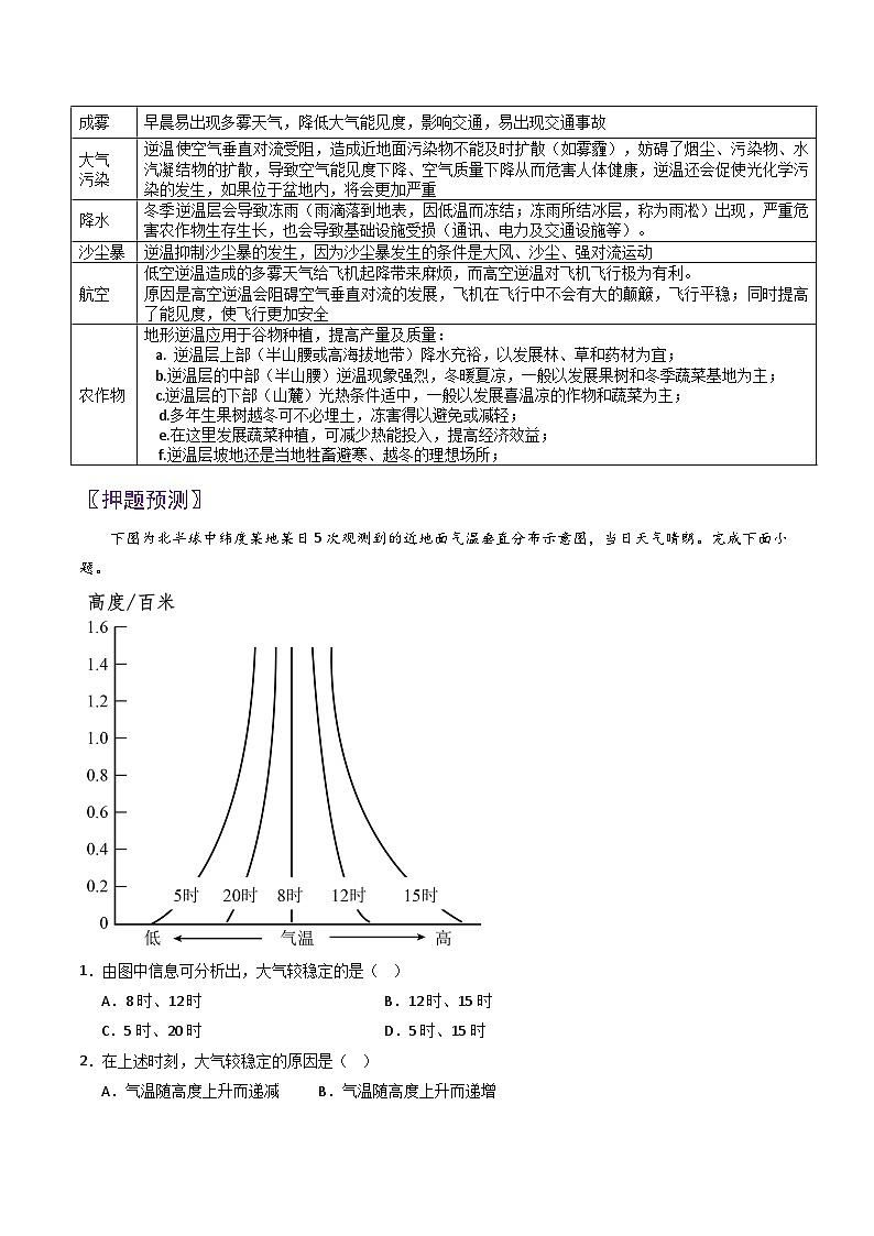 专题07逆温现象-2024年高考地理三轮专题复习（全国通用）（解析版）第3页