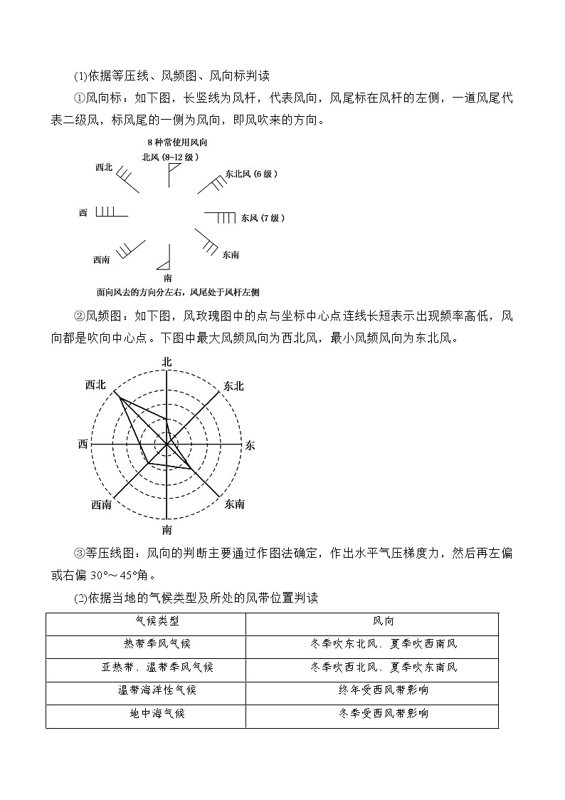 专题09风-2024年高考地理三轮专题复习（全国通用）03