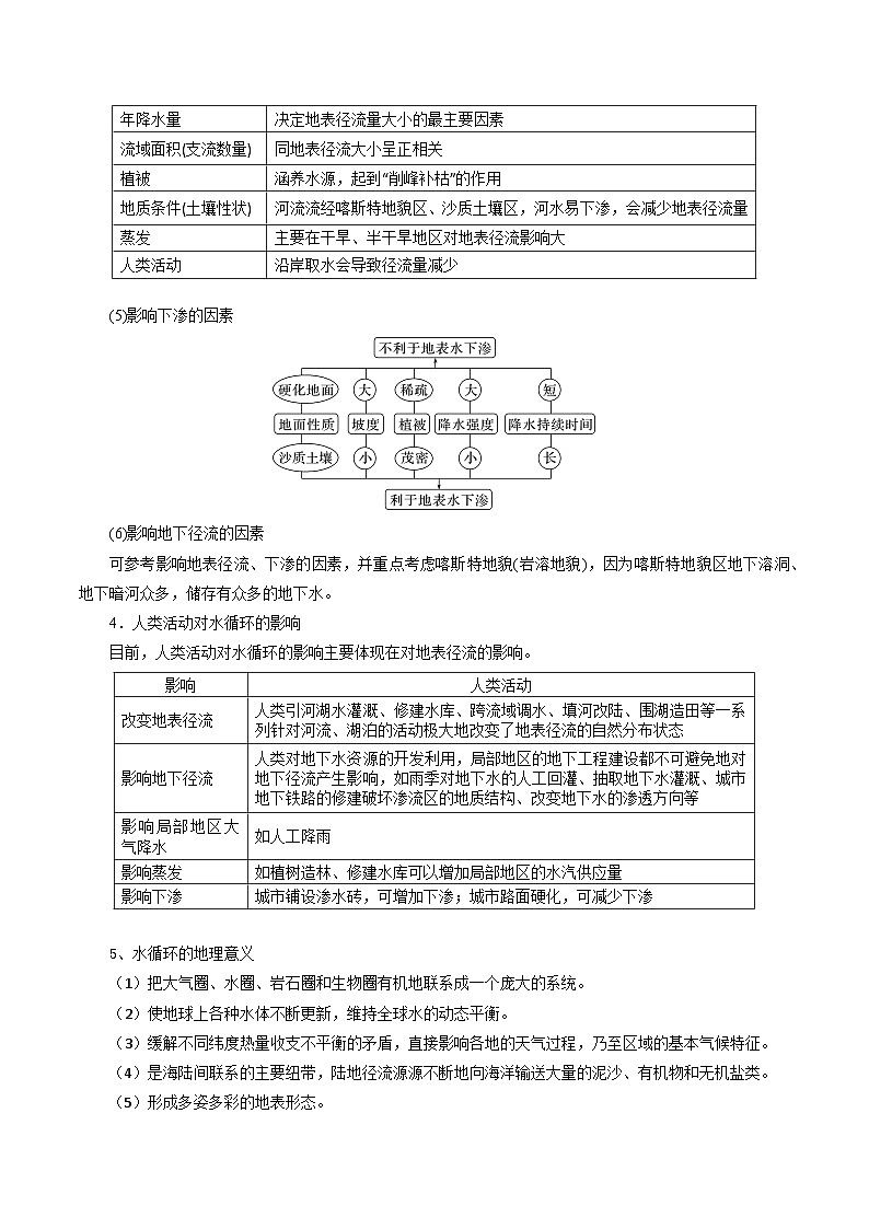 专题12水循环-2024年高考地理三轮专题复习（全国通用）（原卷版）第3页