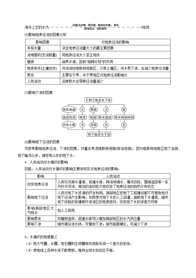 专题12水循环-2024年高考地理三轮专题复习（全国通用）（解析版）第3页