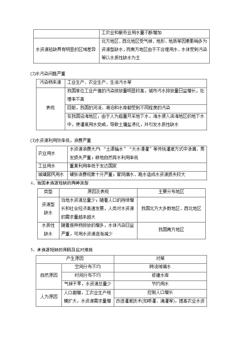 专题13水资源-2024年高考地理三轮专题复习（全国通用）（原卷版）第3页