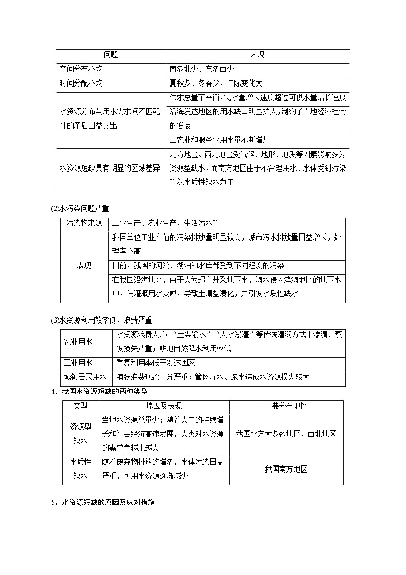 专题13水资源-2024年高考地理三轮专题复习（全国通用）（解析版）第3页