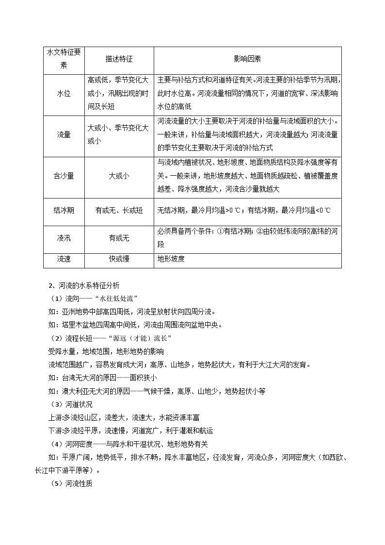 专题14河流特征-2024年高考地理三轮专题复习（全国通用）（原卷版）第2页