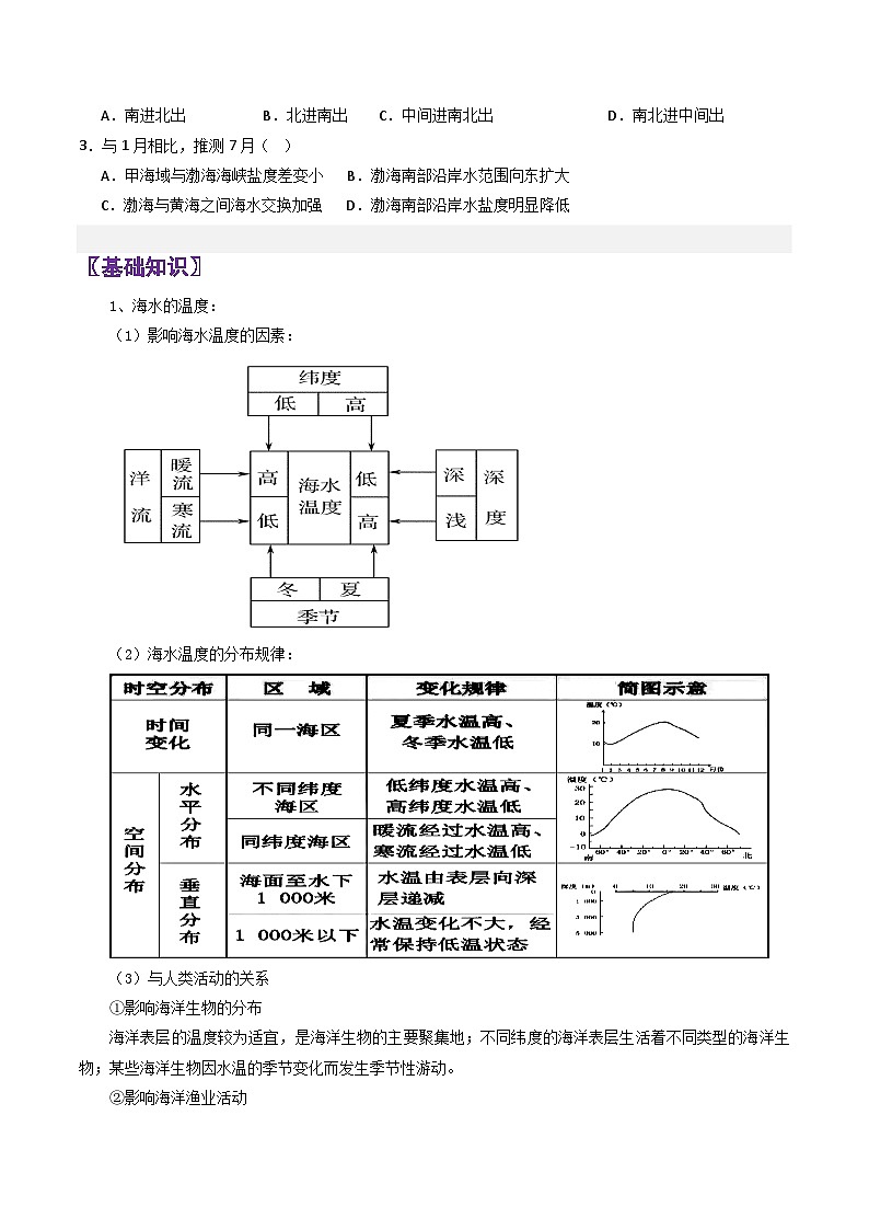 专题15海水性质-2024年高考地理三轮专题复习（全国通用）（原卷版）第2页