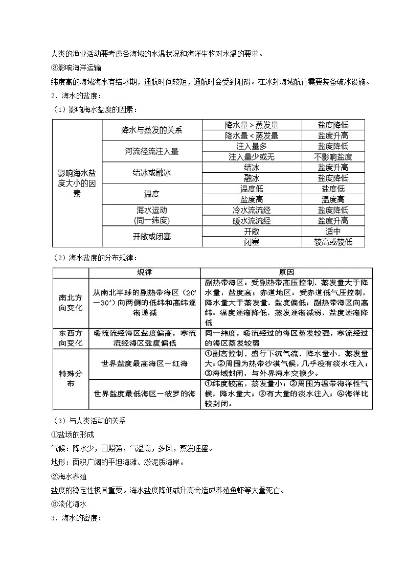 专题15海水性质-2024年高考地理三轮专题复习（全国通用）（原卷版）第3页