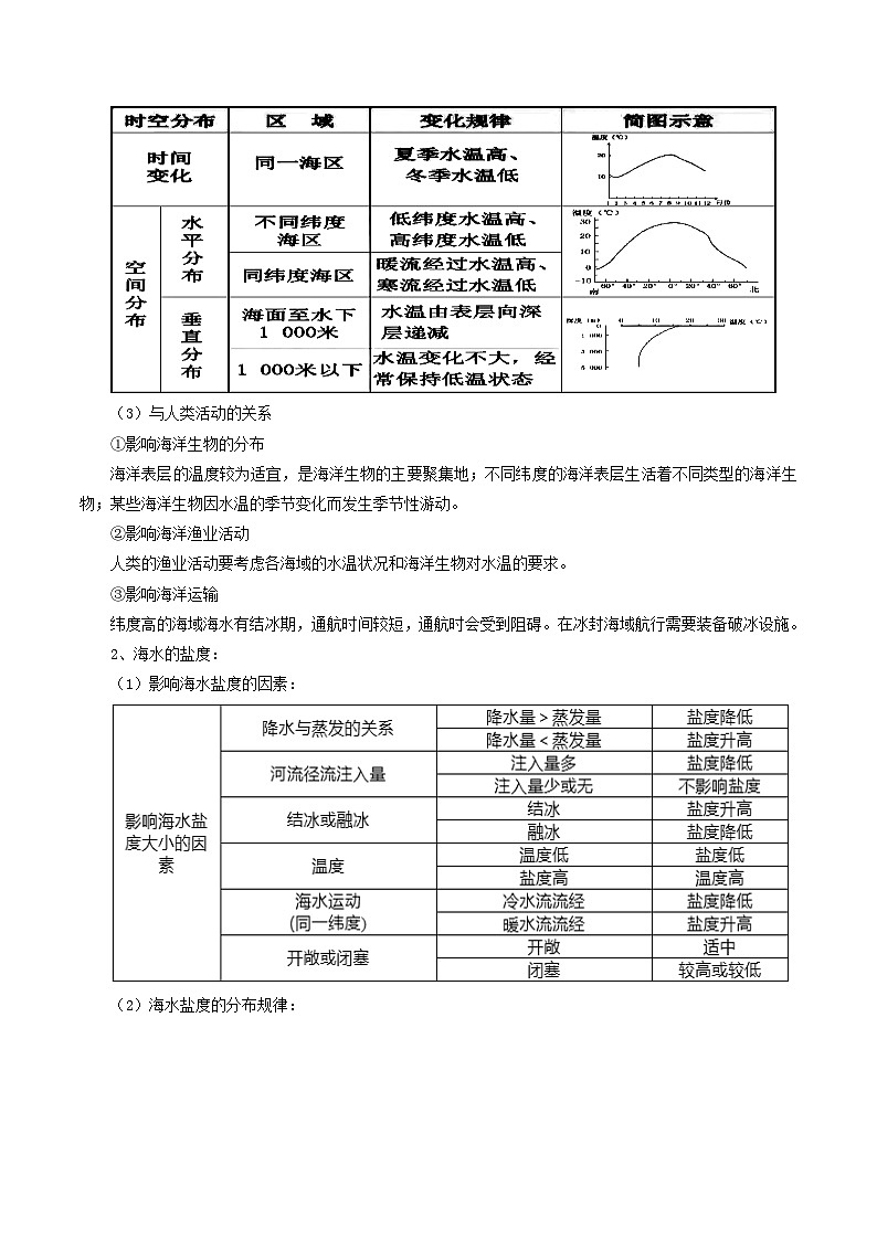 专题15海水性质-2024年高考地理三轮专题复习（全国通用）（解析版）第3页