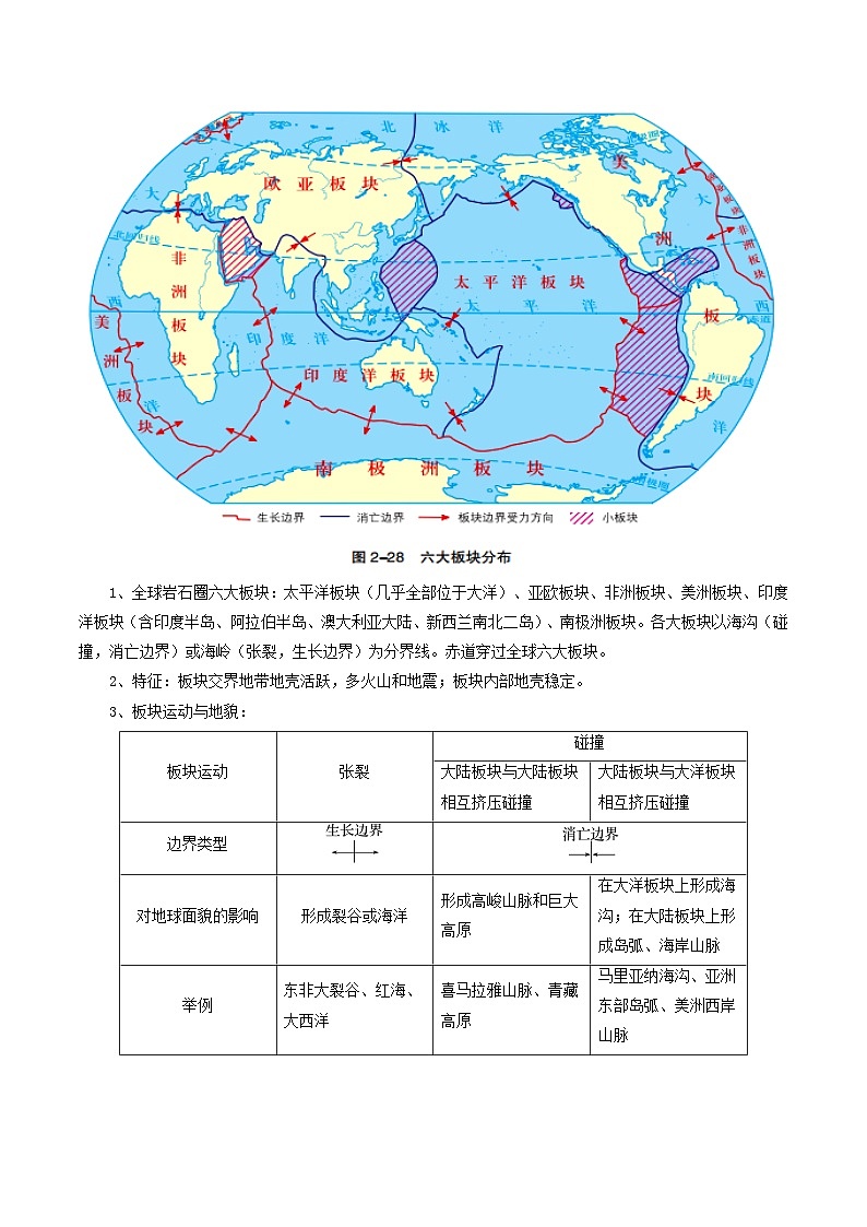 专题17板块运动-2024年高考地理三轮专题复习（全国通用）（原卷版）第2页