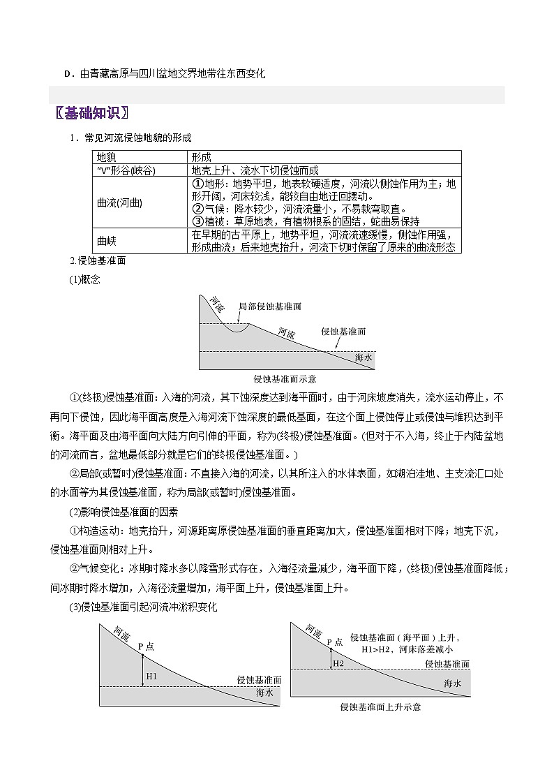 专题19河流地貌-2024年高考地理三轮专题复习（全国通用）02