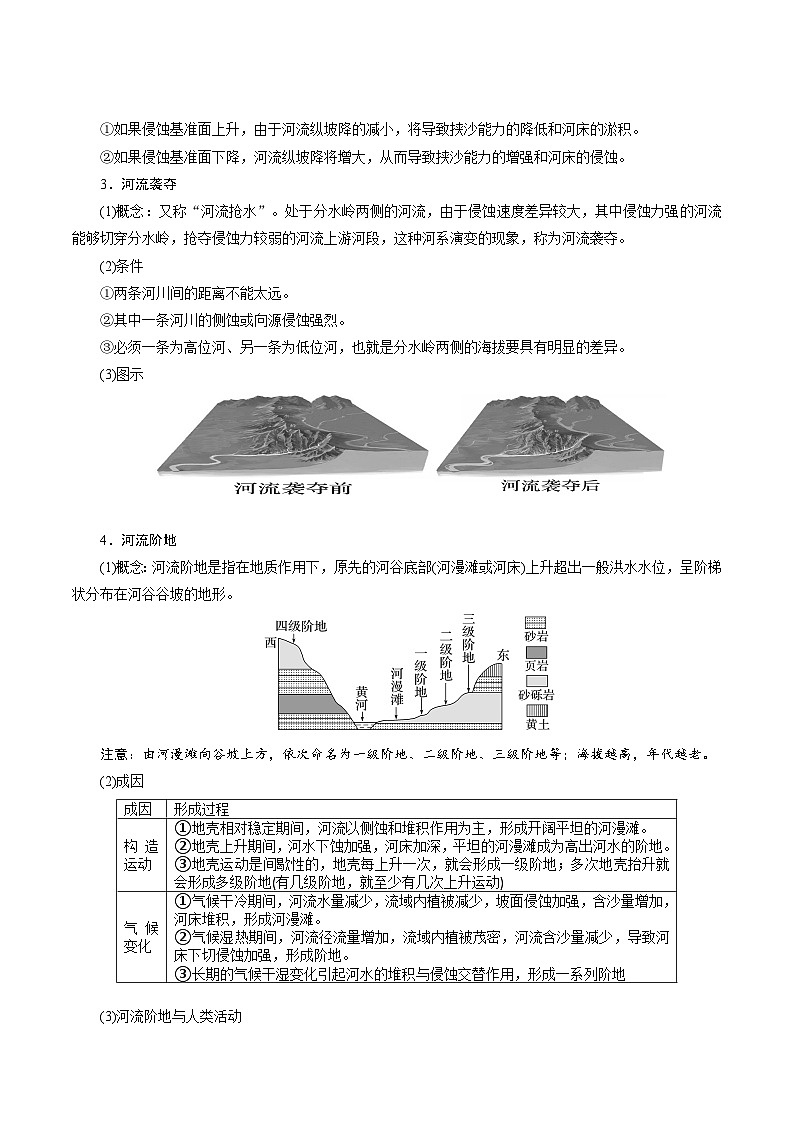专题19河流地貌-2024年高考地理三轮专题复习（全国通用）03