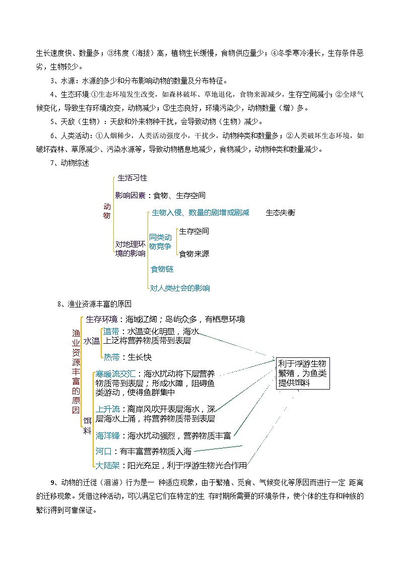 专题21生物与环境-2024年高考地理三轮复习（全国通用）（解析版）第3页