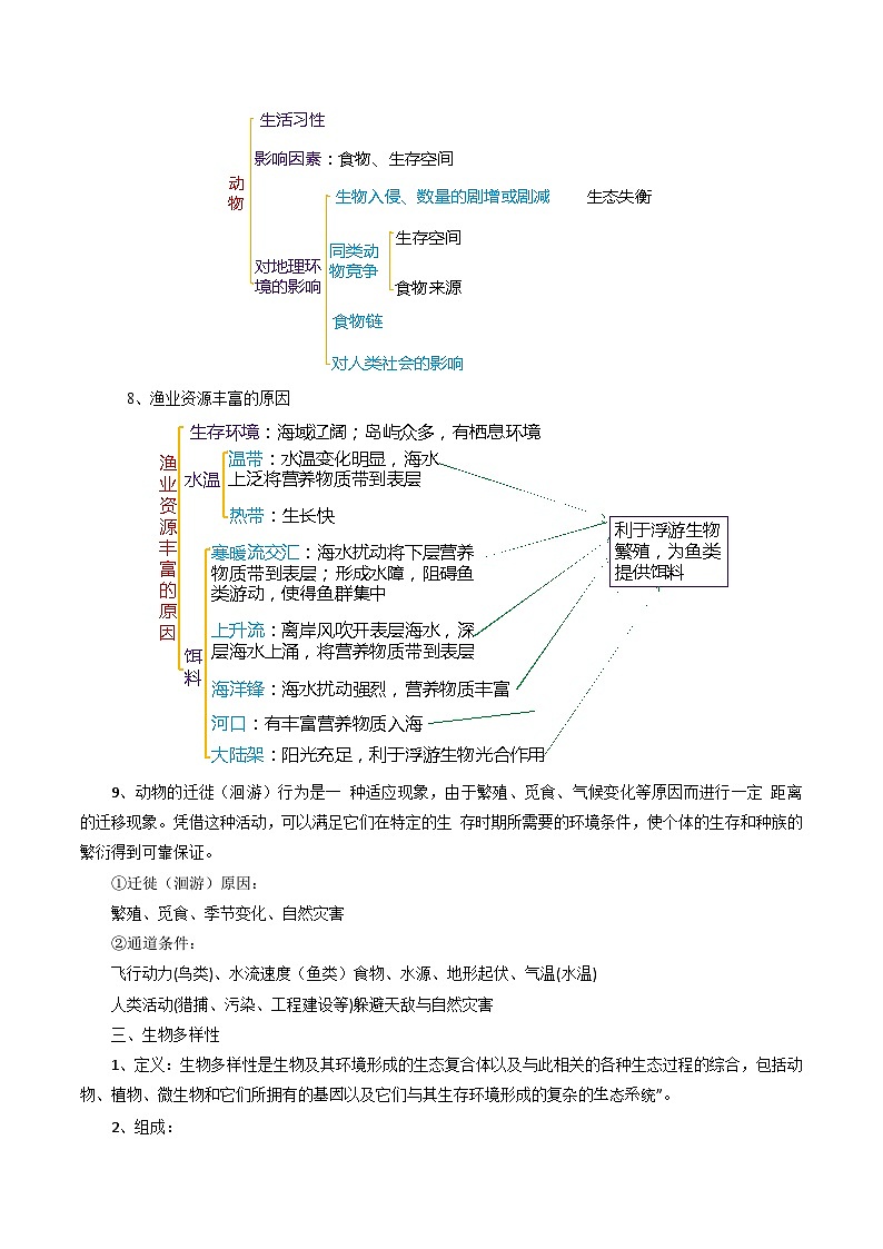 专题21生物与环境-2024年高考地理三轮复习（全国通用）（原卷版）第3页