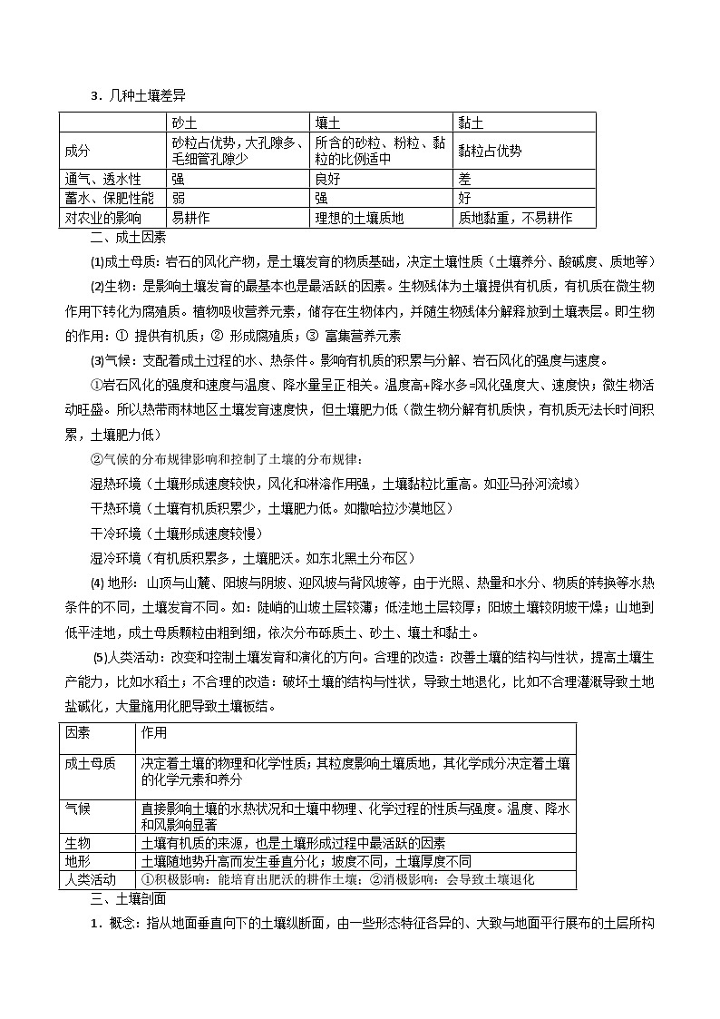 专题22土壤与环境-2024年高考地理三轮复习（全国通用）（解析版）第3页