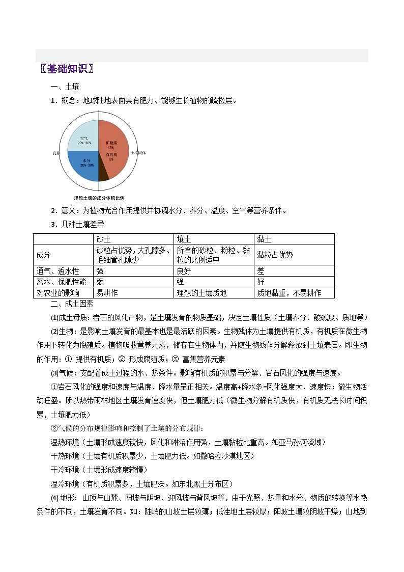 专题22土壤与环境-2024年高考地理三轮复习（全国通用）（原卷版）第2页