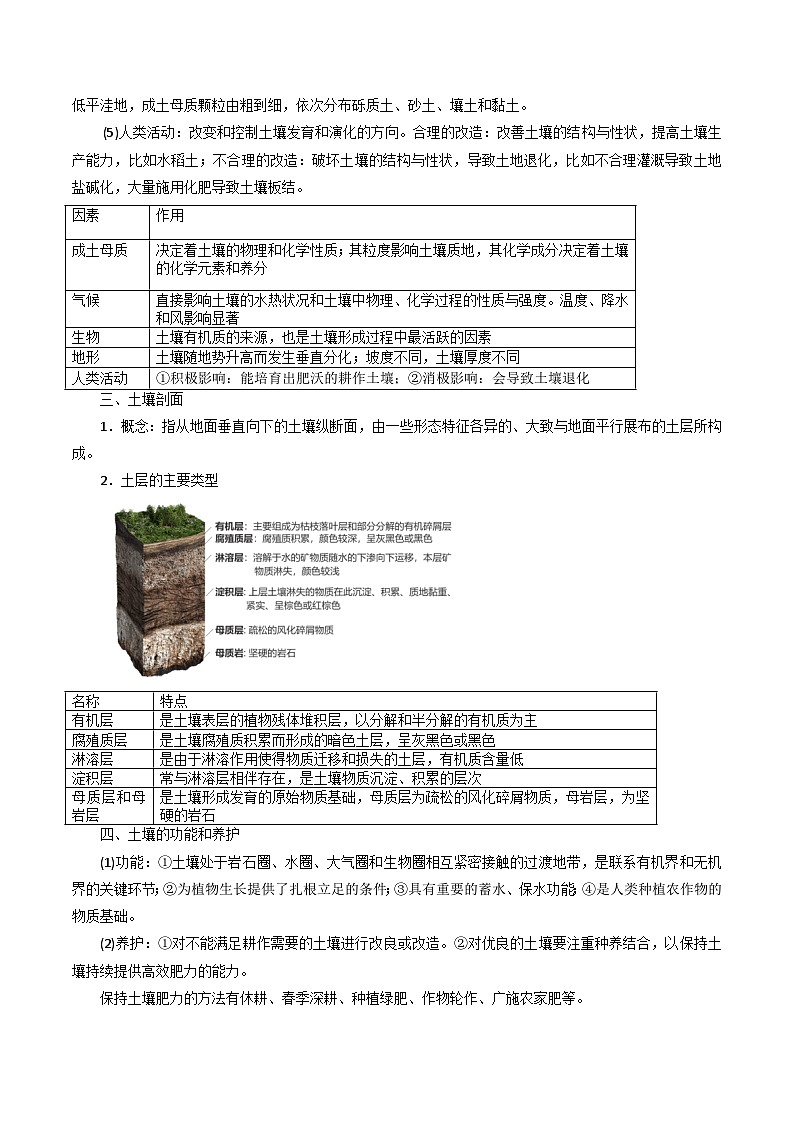 专题22土壤与环境-2024年高考地理三轮复习（全国通用）（原卷版）第3页