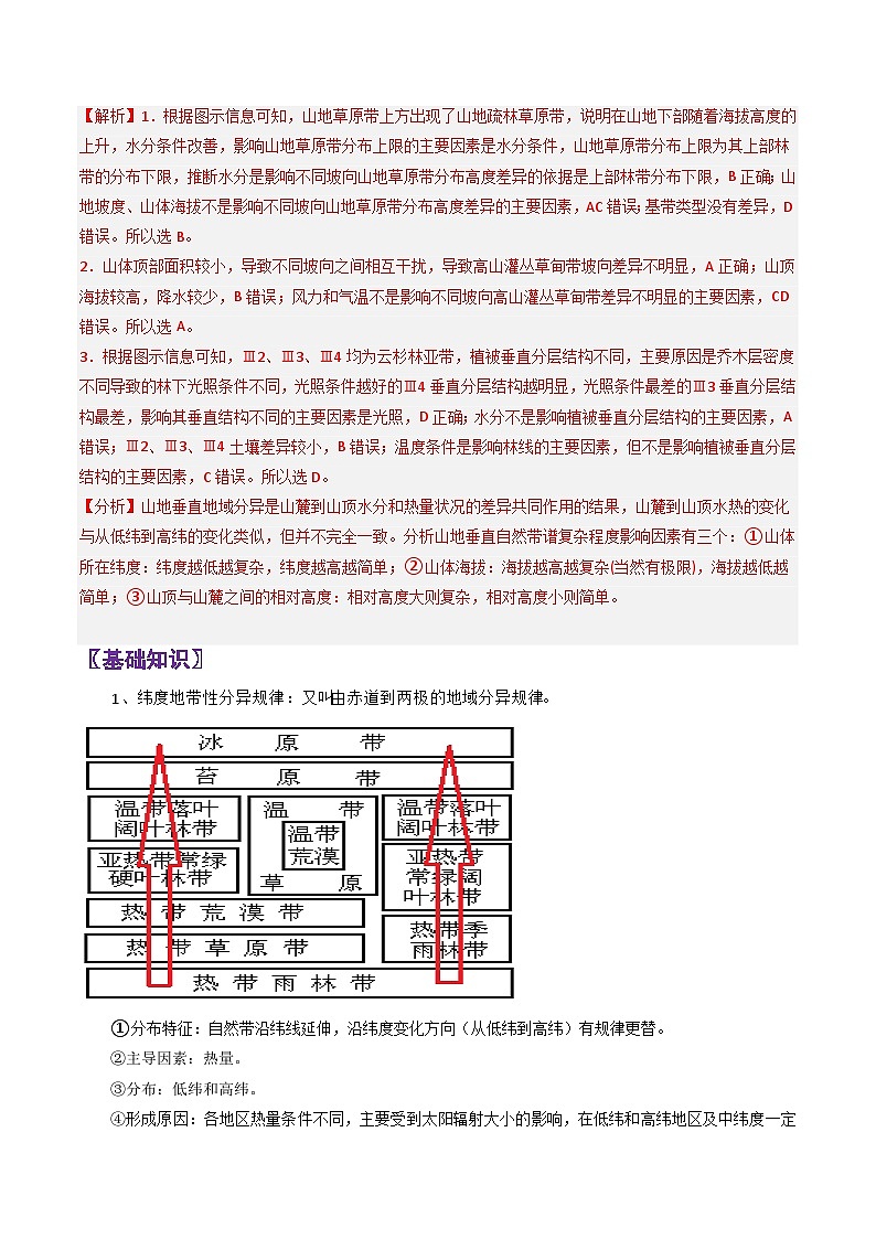 专题23地域分异规律-2024年高考地理三轮复习（全国通用）（解析版）第2页