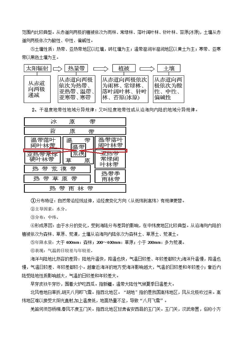 专题23地域分异规律-2024年高考地理三轮复习（全国通用）（解析版）第3页
