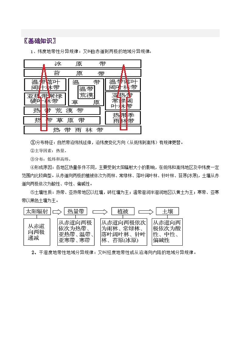 专题23地域分异规律-2024年高考地理三轮复习（全国通用）（原卷版）第2页