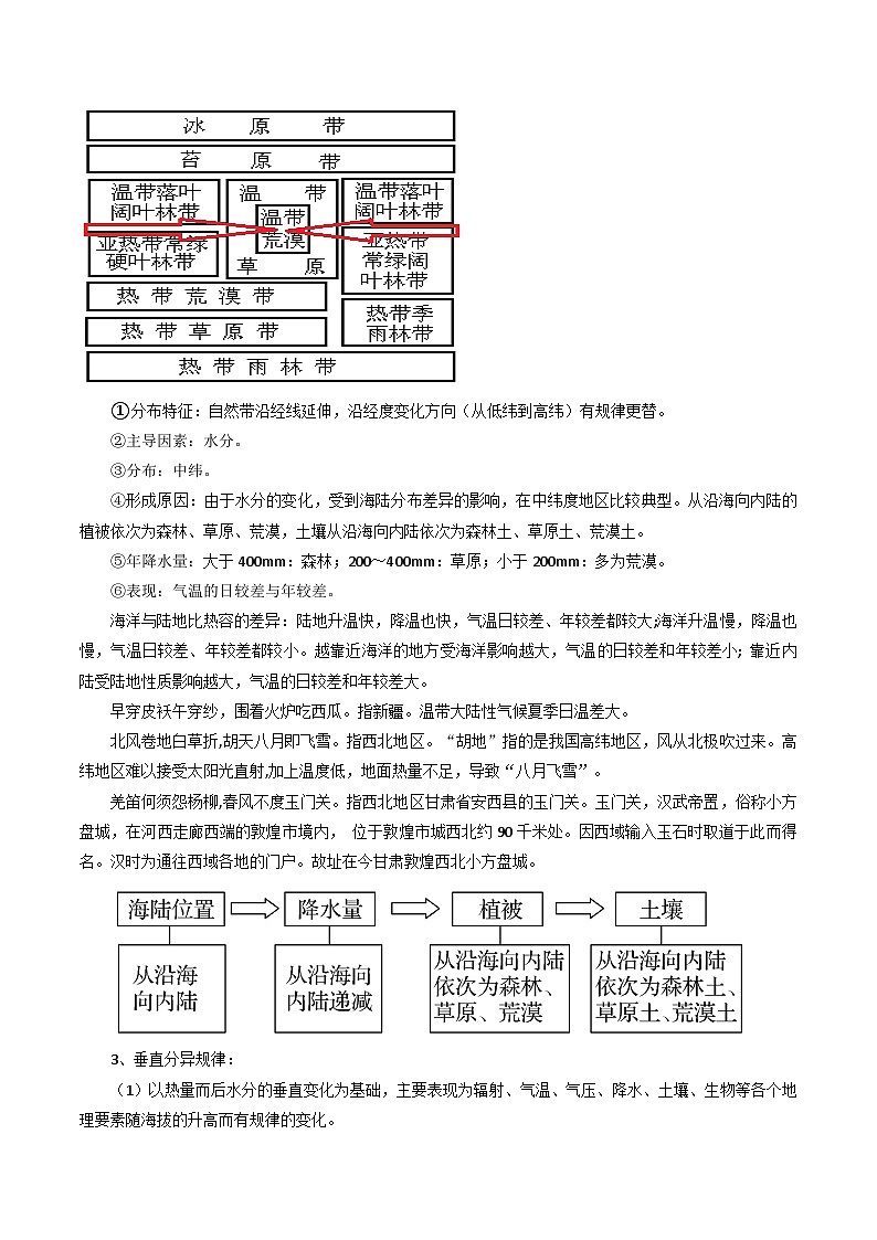 专题23地域分异规律-2024年高考地理三轮复习（全国通用）（原卷版）第3页