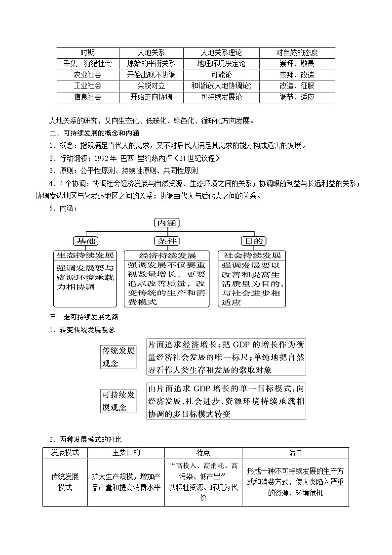 专题31可持续发展-2024年高考地理三轮复习（全国通用）（原卷版）第2页