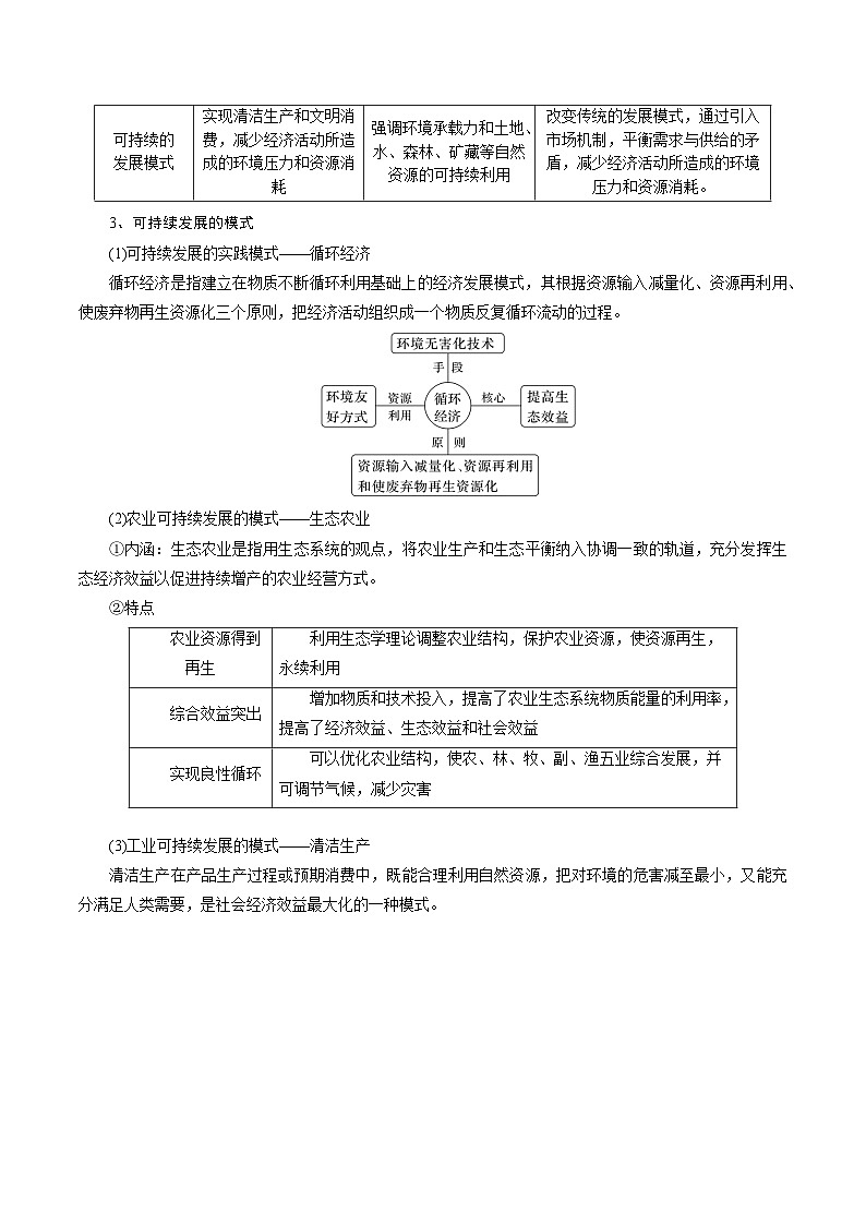 专题31可持续发展-2024年高考地理三轮复习（全国通用）（原卷版）第3页