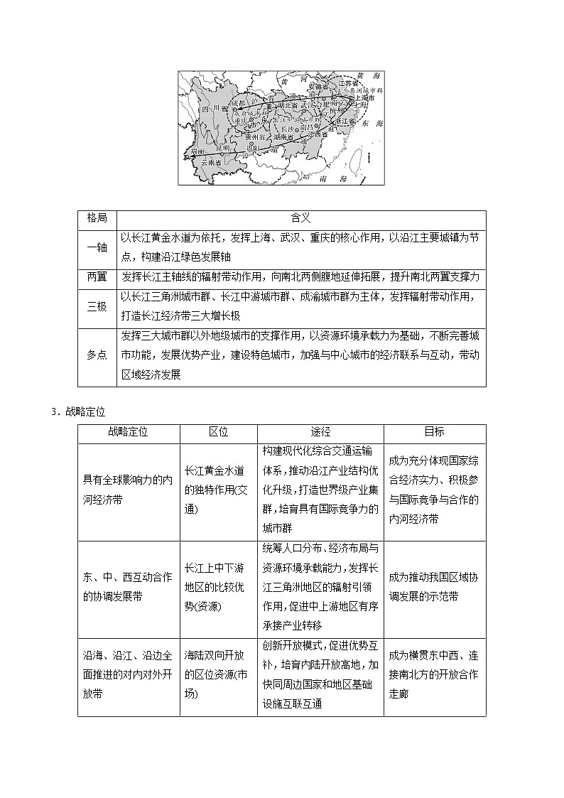 专题32区域发展战略-2024年高考地理三轮复习（全国通用）03
