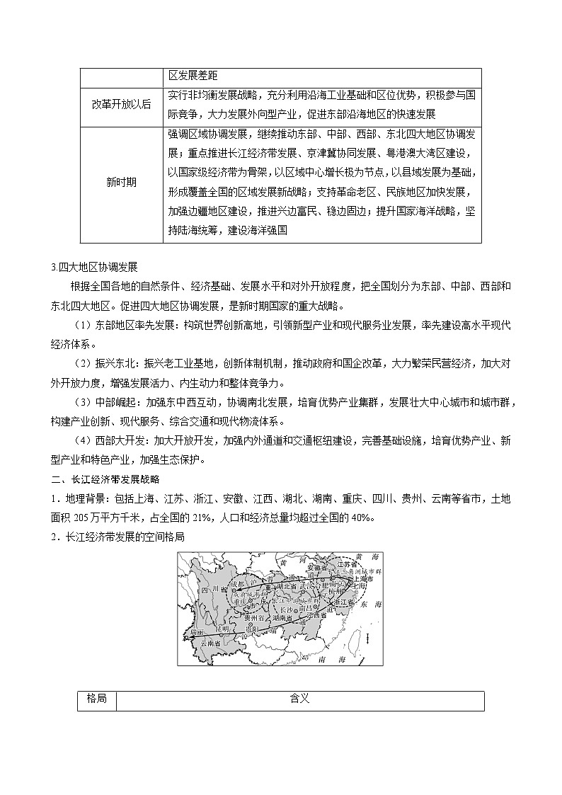 专题32区域发展战略-2024年高考地理三轮复习（全国通用）03