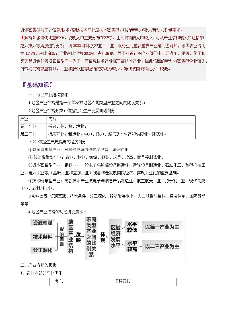 专题34产业结构变化-2024年高考地理三轮复习（全国通用）02