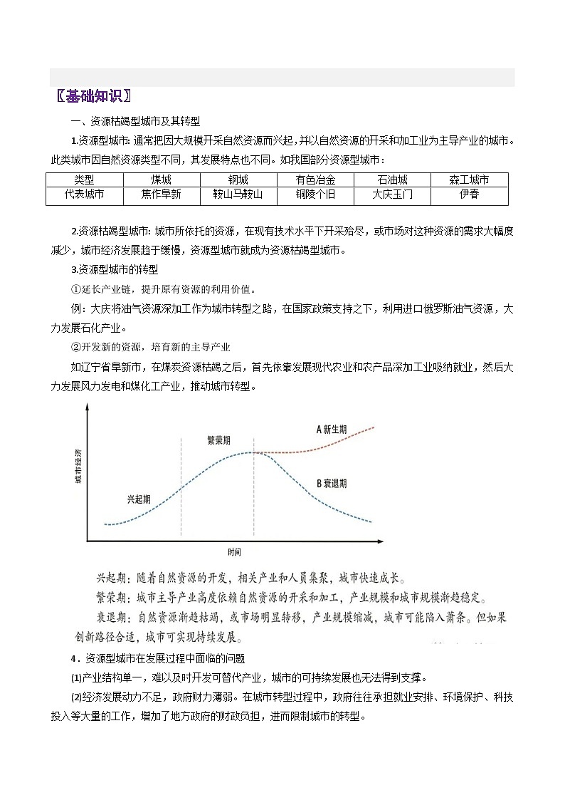 专题35资源枯竭地区的发展-2024年高考地理三轮复习（全国通用）（原卷版）第2页