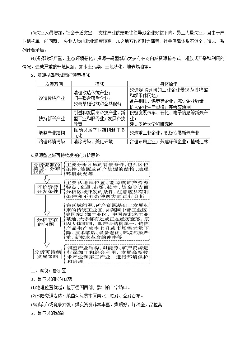 专题35资源枯竭地区的发展-2024年高考地理三轮复习（全国通用）（原卷版）第3页