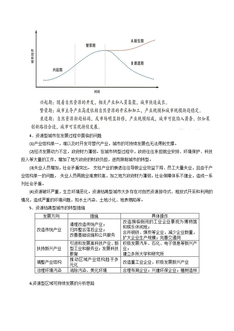 专题35资源枯竭地区的发展-2024年高考地理三轮复习（全国通用）（解析版）第3页