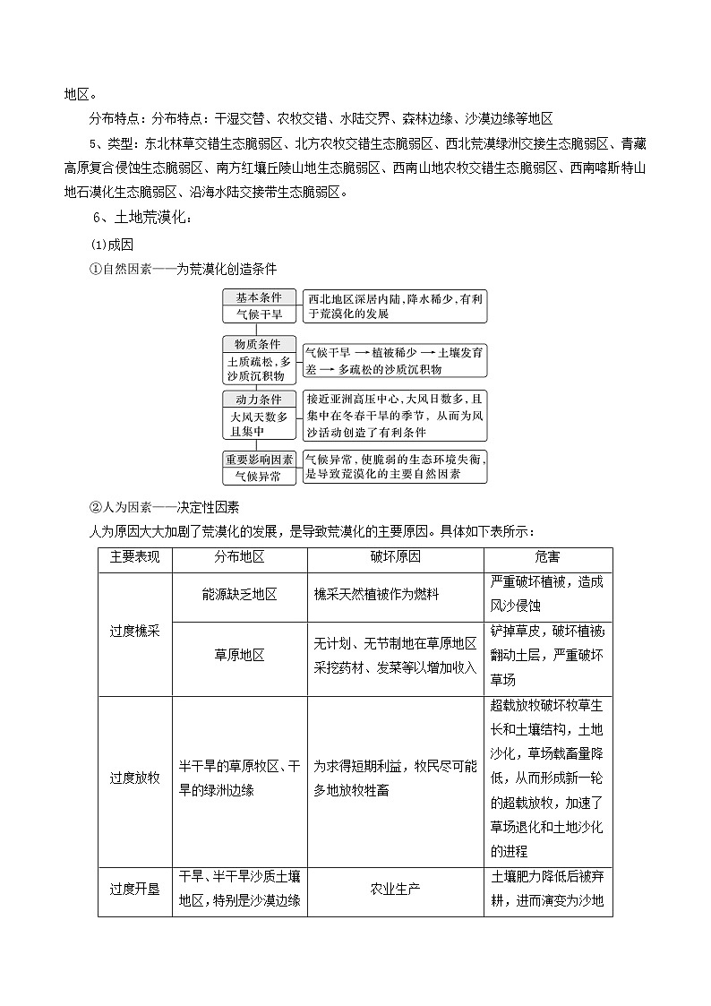 专题36生态脆弱区-2024年高考地理三轮复习（全国通用）03