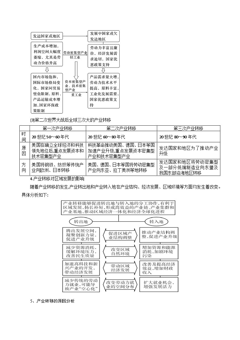 专题37产业转移-2024年高考地理三轮复习（全国通用）（解析版）第3页